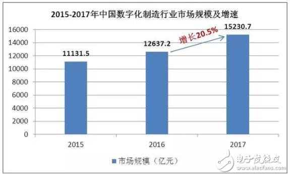 數(shù)字化制造技術(shù)對(duì)我國(guó)制造業(yè)有哪些影響