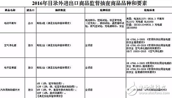 八成家用智能攝像頭存泄密風(fēng)險(xiǎn) 隱私安全如何保障？