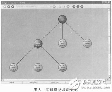 基于ZigBee－WSN的溫濕度監(jiān)測(cè)系統(tǒng)