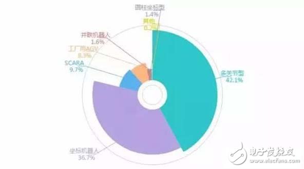 國產機器人產業發展的特點及趨勢預測
