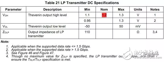 對于MIPI系列之“D-PHY”的性能分析和介紹以及應用