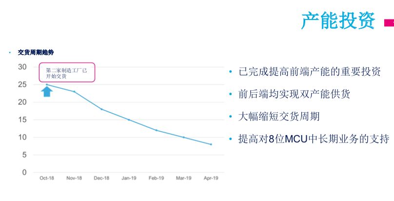 未來MCU發展趨勢分析 高端MCU也會融入一下AI算法