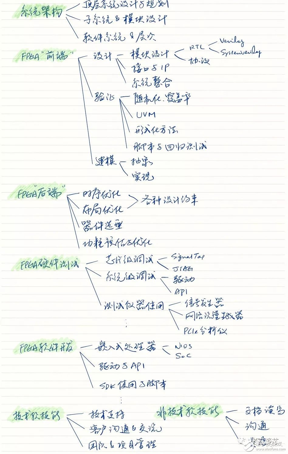 什么是FPGA工程師的核心競爭力