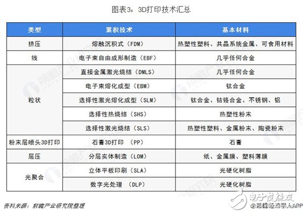 預(yù)見2019：《中國3D打印產(chǎn)業(yè)全景圖譜》（附現(xiàn)狀、格局、趨勢等）