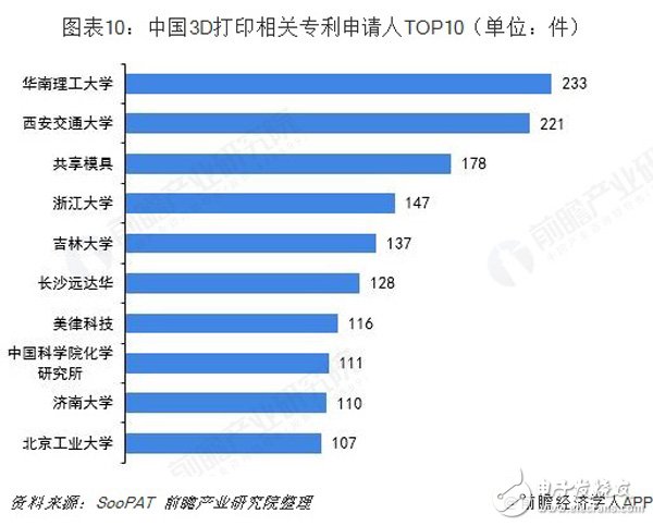 預(yù)見2019：《中國3D打印產(chǎn)業(yè)全景圖譜》（附現(xiàn)狀、格局、趨勢等）