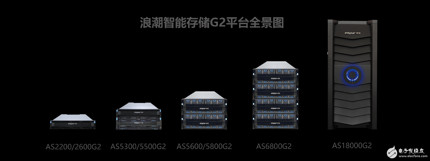 浪潮存儲中標中國電信集采項目，領跑中國存儲市場