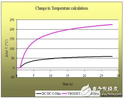 PLC系統(tǒng)的模擬輸入輸出解決方案