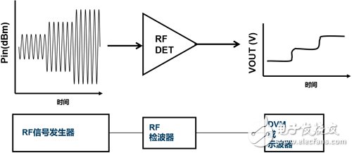 詳解射頻振波解調法