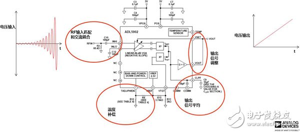 詳解射頻振波解調法