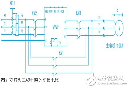 空壓機恒壓供氣控制應(yīng)用方式淺析