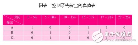基于fx2n系列的按時間原則控制的plc程序的編寫方法淺析