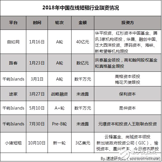 速途研究院：2018年中國(guó)在線短租行業(yè)研究報(bào)告