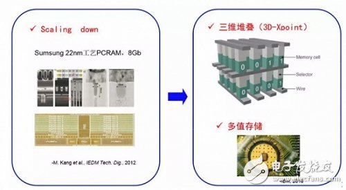 相變存儲器的工作原理和最新的研究進(jìn)展