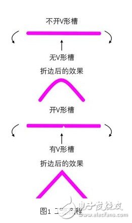 基于薄板V型刨槽機(jī)上的OMRON PLC伺服控制系統(tǒng)設(shè)計(jì)淺析