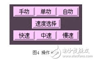基于薄板V型刨槽機(jī)上的OMRON PLC伺服控制系統(tǒng)設(shè)計(jì)淺析