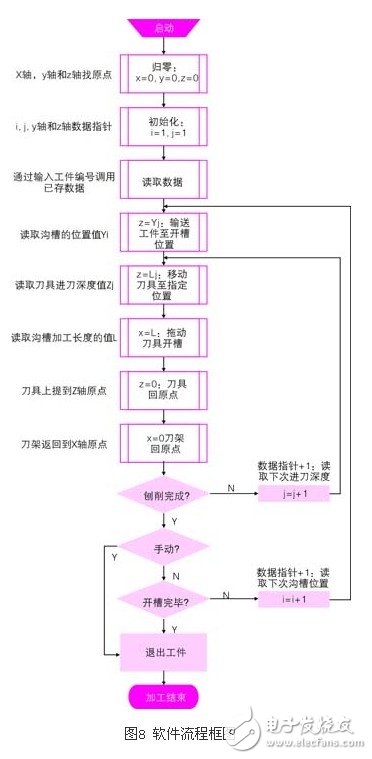 基于薄板V型刨槽機(jī)上的OMRON PLC伺服控制系統(tǒng)設(shè)計(jì)淺析