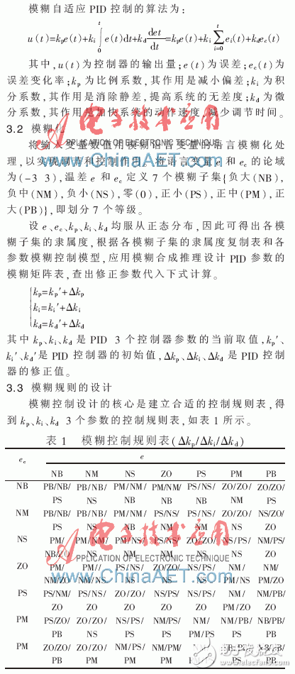 一種基于PLC和中央空調模糊自適應PID結合的監控系統設計淺析
