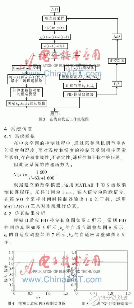 一種基于PLC和中央空調模糊自適應PID結合的監控系統設計淺析
