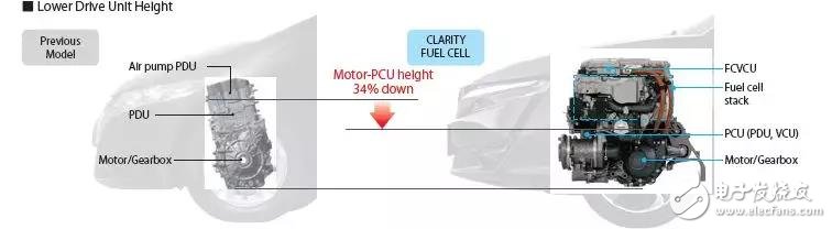 氫燃料電池既然這么好，為啥還要混合驅動汽車？現在能否判定前景？ 