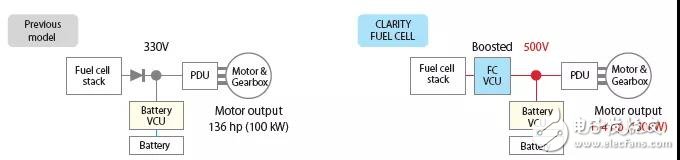 氫燃料電池既然這么好，為啥還要混合驅動汽車？現在能否判定前景？ 