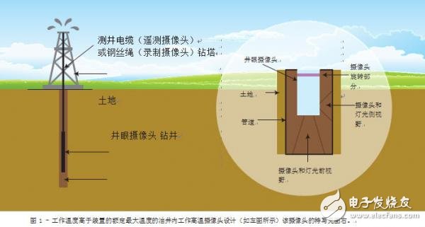 如何擴展 FPGA 的工作溫度范圍