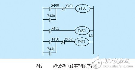 基于PLC的實現(xiàn)順序控制的四種編程方式淺析