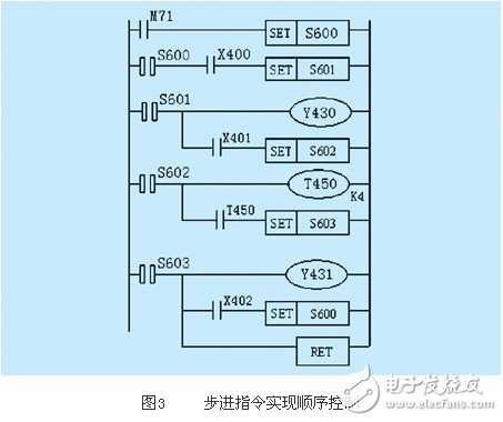 基于PLC的實現(xiàn)順序控制的四種編程方式淺析
