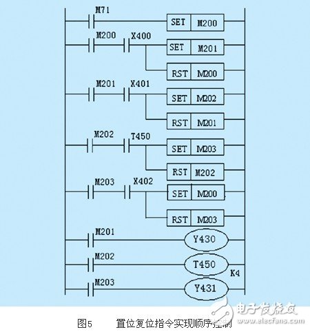 基于PLC的實現(xiàn)順序控制的四種編程方式淺析