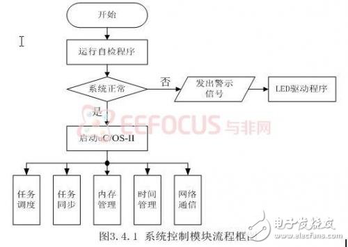 基于嵌入式的煤礦安全生產(chǎn)集中監(jiān)控系統(tǒng)設計