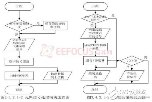 基于嵌入式的煤礦安全生產(chǎn)集中監(jiān)控系統(tǒng)設計