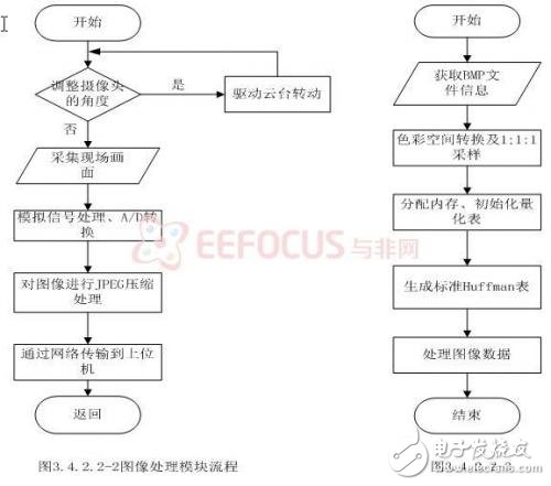 基于嵌入式的煤礦安全生產(chǎn)集中監(jiān)控系統(tǒng)設計