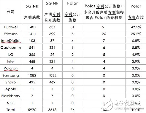 華為在5G通信設備市場上的份額不敵三星愛立信和諾基亞處于全球第四