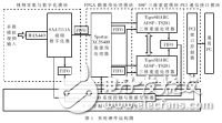 三維圖像處理系統組成及實現方案