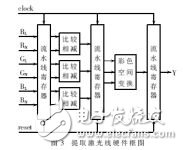 三維圖像處理系統(tǒng)組成及實現(xiàn)方案