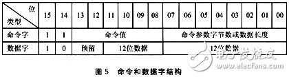 一種基于嵌入式的USB讀寫器設計