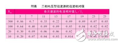 兩類高壓變頻器的技術(shù)性能分析對比概述