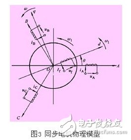 淺析高壓同步電機(jī)全數(shù)字化矢量控制變頻器應(yīng)用設(shè)計(jì)