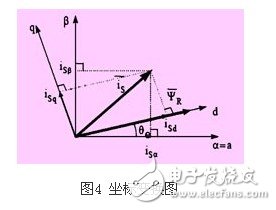 淺析高壓同步電機(jī)全數(shù)字化矢量控制變頻器應(yīng)用設(shè)計(jì)