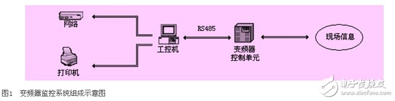 基于工控組態(tài)軟件的高壓變頻器監(jiān)控系統(tǒng)的設(shè)計(jì)淺析