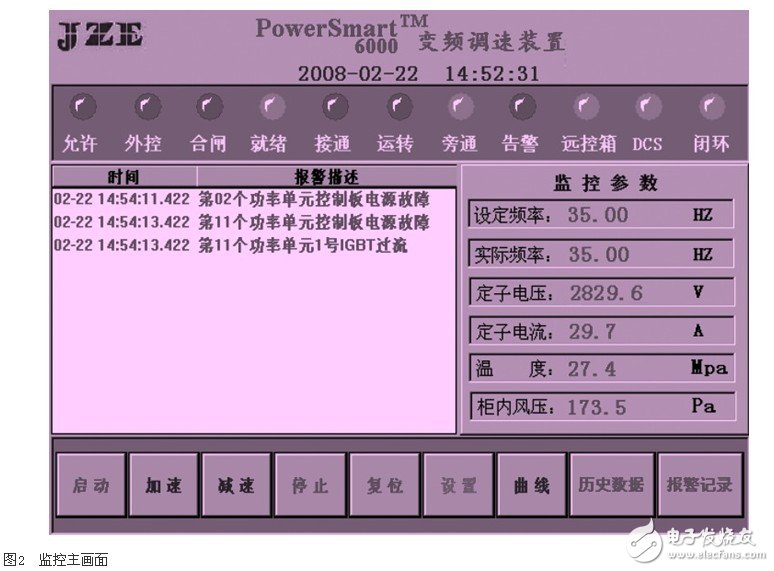 基于工控組態(tài)軟件的高壓變頻器監(jiān)控系統(tǒng)的設(shè)計(jì)淺析