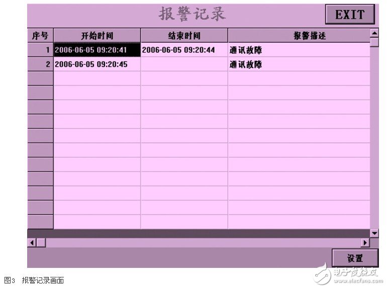基于工控組態(tài)軟件的高壓變頻器監(jiān)控系統(tǒng)的設(shè)計(jì)淺析