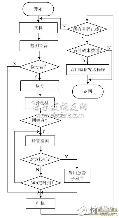 一種以增強型單片機為控制核心的嵌入式報警系統設計淺析