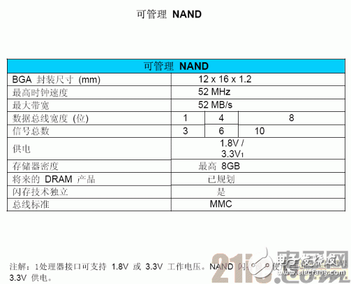 Micron可管理NAND 適用于移動(dòng)設(shè)備的嵌入式大容量存儲(chǔ)