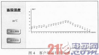 基于嵌入式技術(shù)的Web遠(yuǎn)程實(shí)時(shí)溫度監(jiān)控系統(tǒng)設(shè)計(jì)淺析
