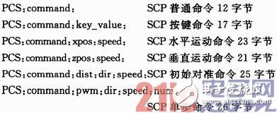 基于SOPC和ZigBee的三維移動天線平臺設計淺析