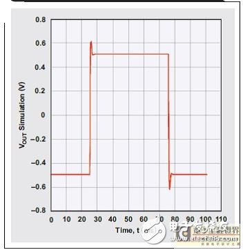 低通模擬濾波器的重要設計淺析