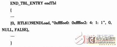 基于嵌入式操作系統的VxWorks設備驅動程序設計