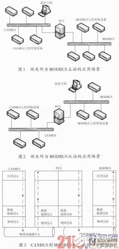 一種嵌入式現場總線通信網關設計淺析