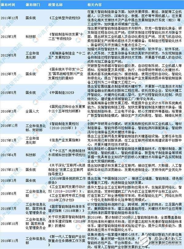 我國智能制造裝備業到2020年將成為具有國際競爭力的先導產業