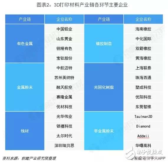 我國3D打印材料產業未來發展分析